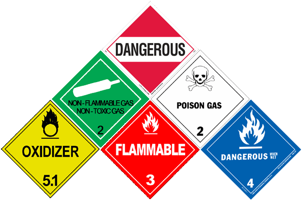 Hazardous Waste Material Training 2025